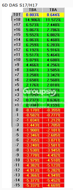 6D DAS S17 vs H17 True Count Comparison Chart